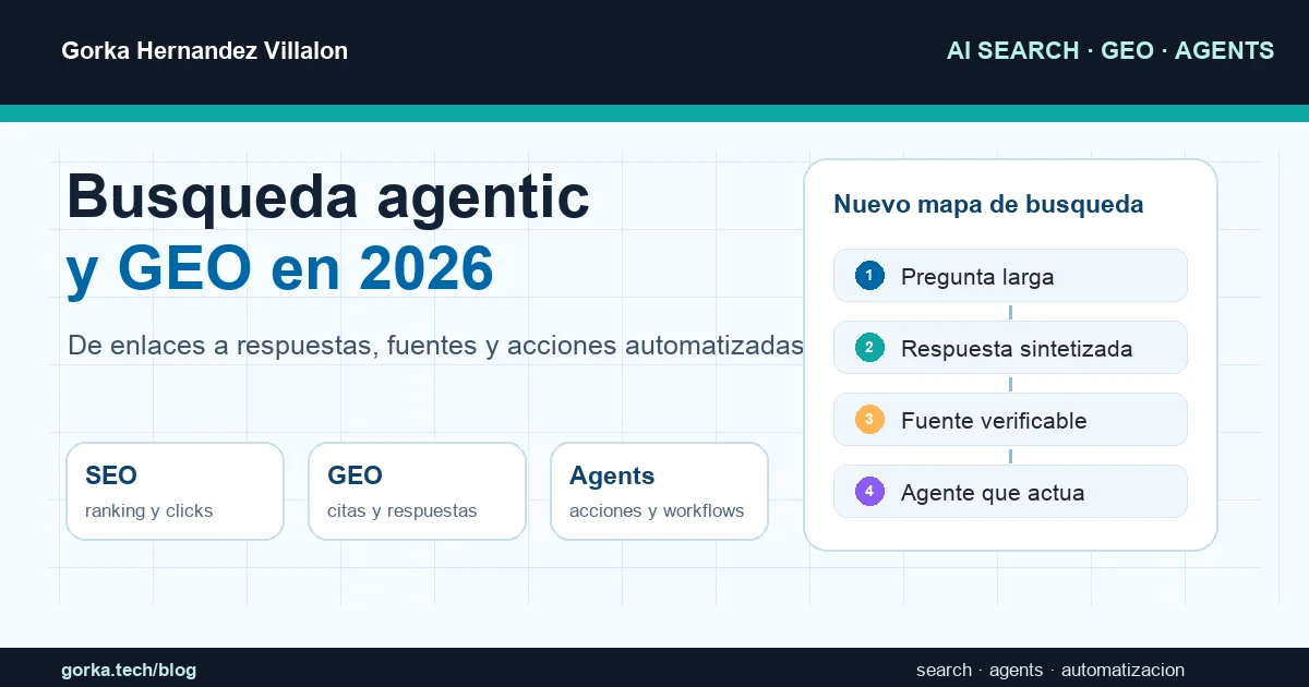 Main image for Agentic search and GEO in 2026: what changes for portfolios, brands and automation